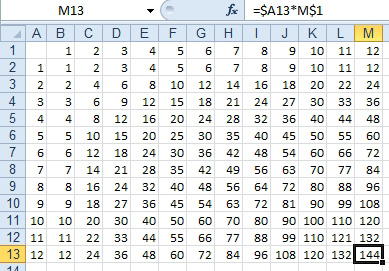 Multiplication Table Chart 1 200