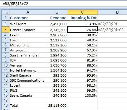 Excel Calculate A Running Percentage Of Total Excel Articles