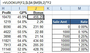 Excel Sliding Scale Chart