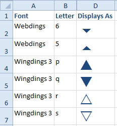 Excel Display Up Down Arrows Excel Articles