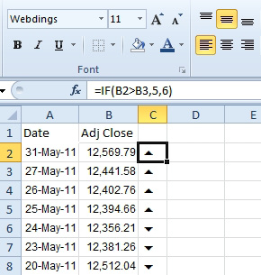 Excel Display Up Down Arrows Excel Articles