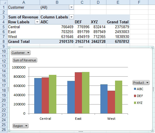 Pivot Chart Tools