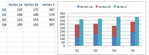 Excel Stacked Clustered Bar Chart