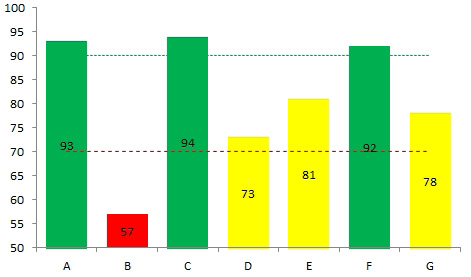 Formatting Charts In Excel