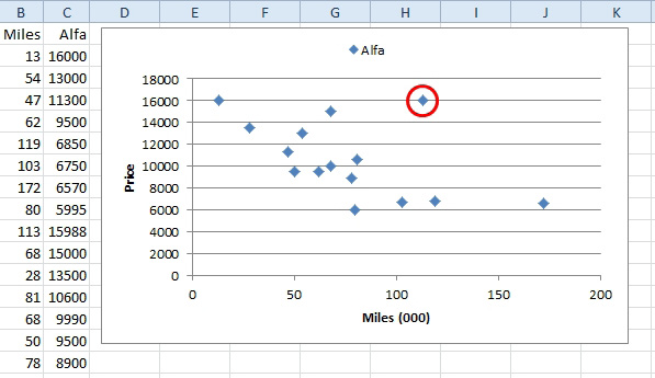 Car Mileage Chart