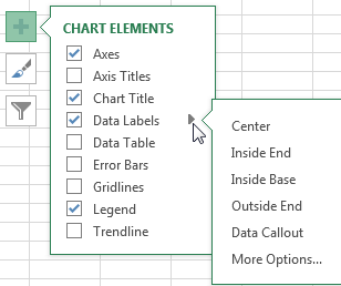 Chart Elements Excel