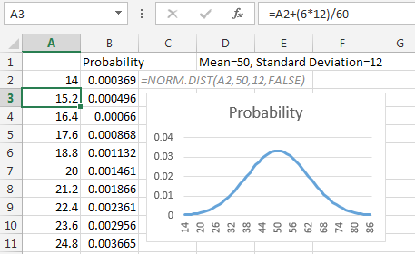 Excel Standard Distribution Chart